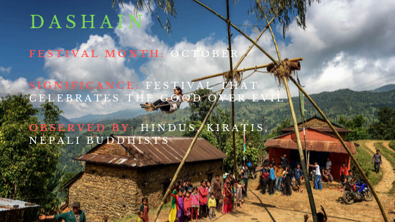 Festival in Nepal - Dashain